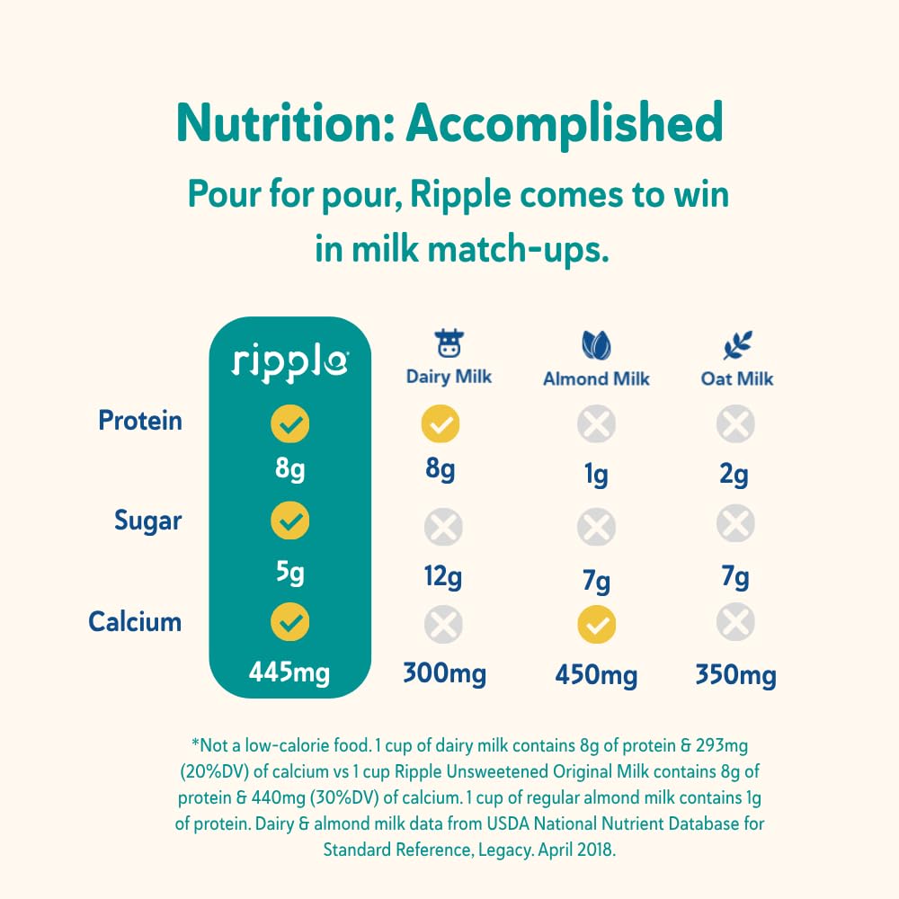 Ripple Kids Original Plant-Based Milk, 32 Fl Oz Cartons (Pack of 6)